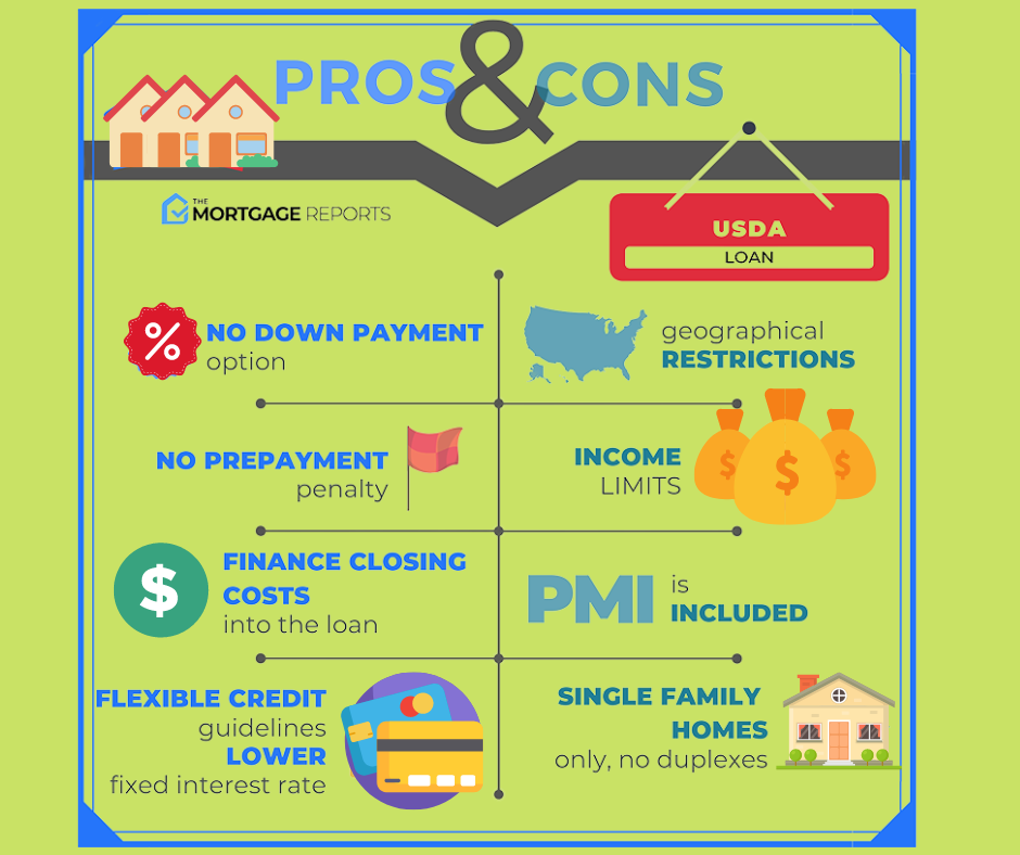 USDA Home Loans: Requirements & Rates For 2022