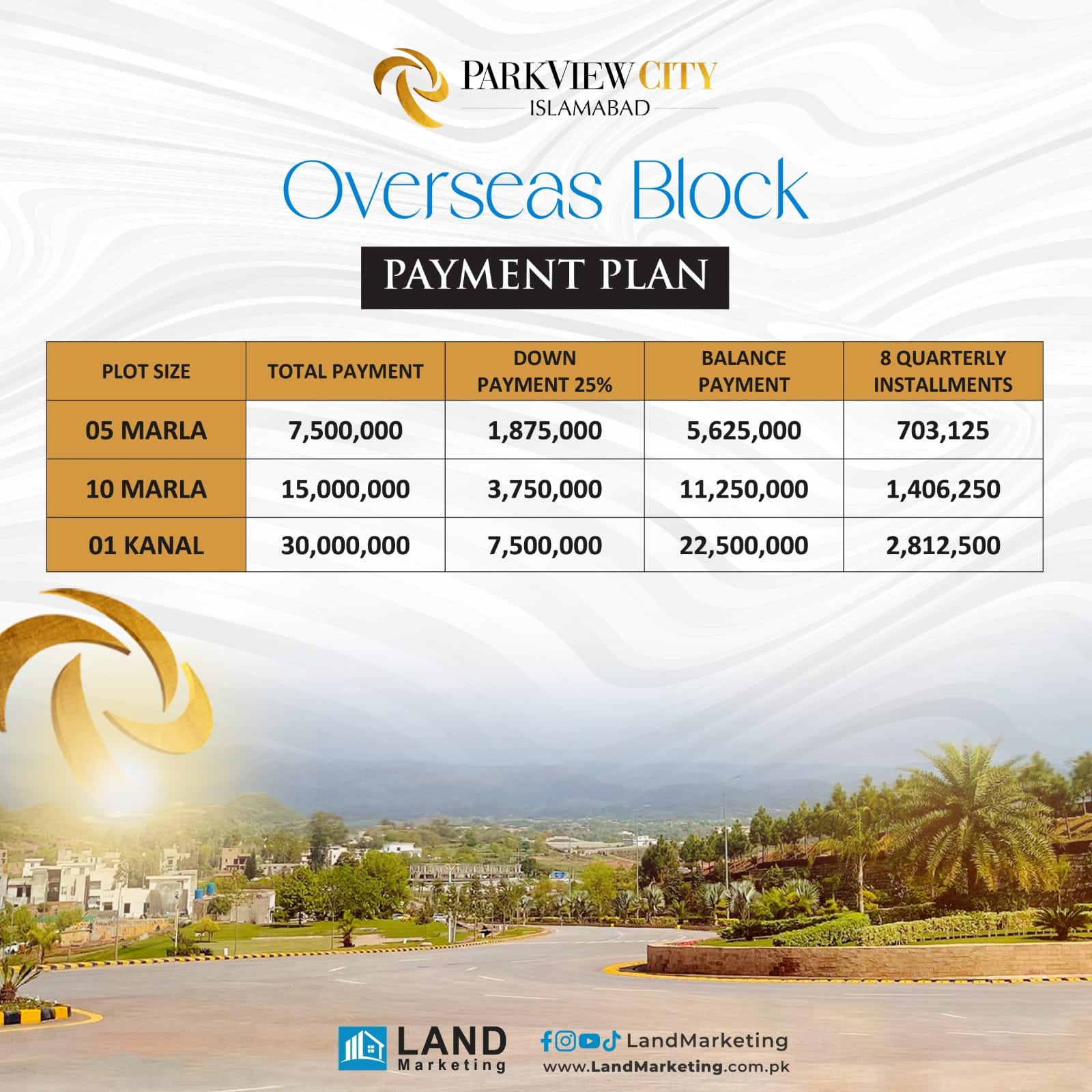 1 Kanal Residential Plot For Sale Park View City Islamabad