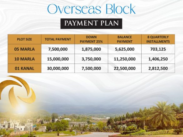 10 Marla Residential Plot For Sale Park View City Islamabad