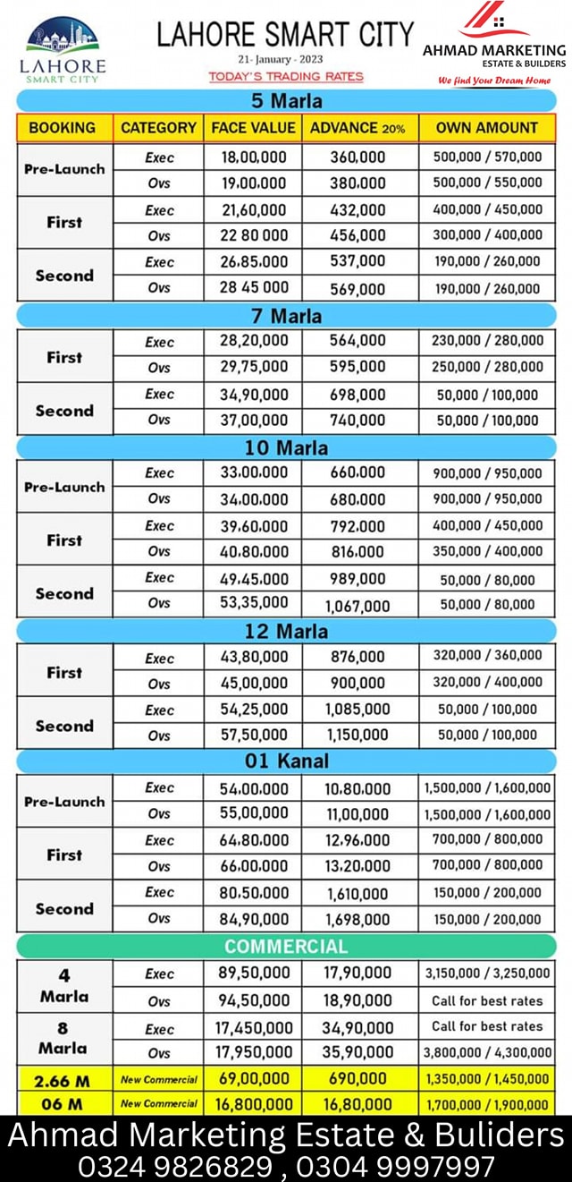 10 Marla Residential Plot For Sale Smart City Lahore