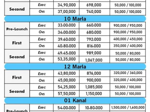 12 Marla Residential Plot For Sale Smart City Lahore