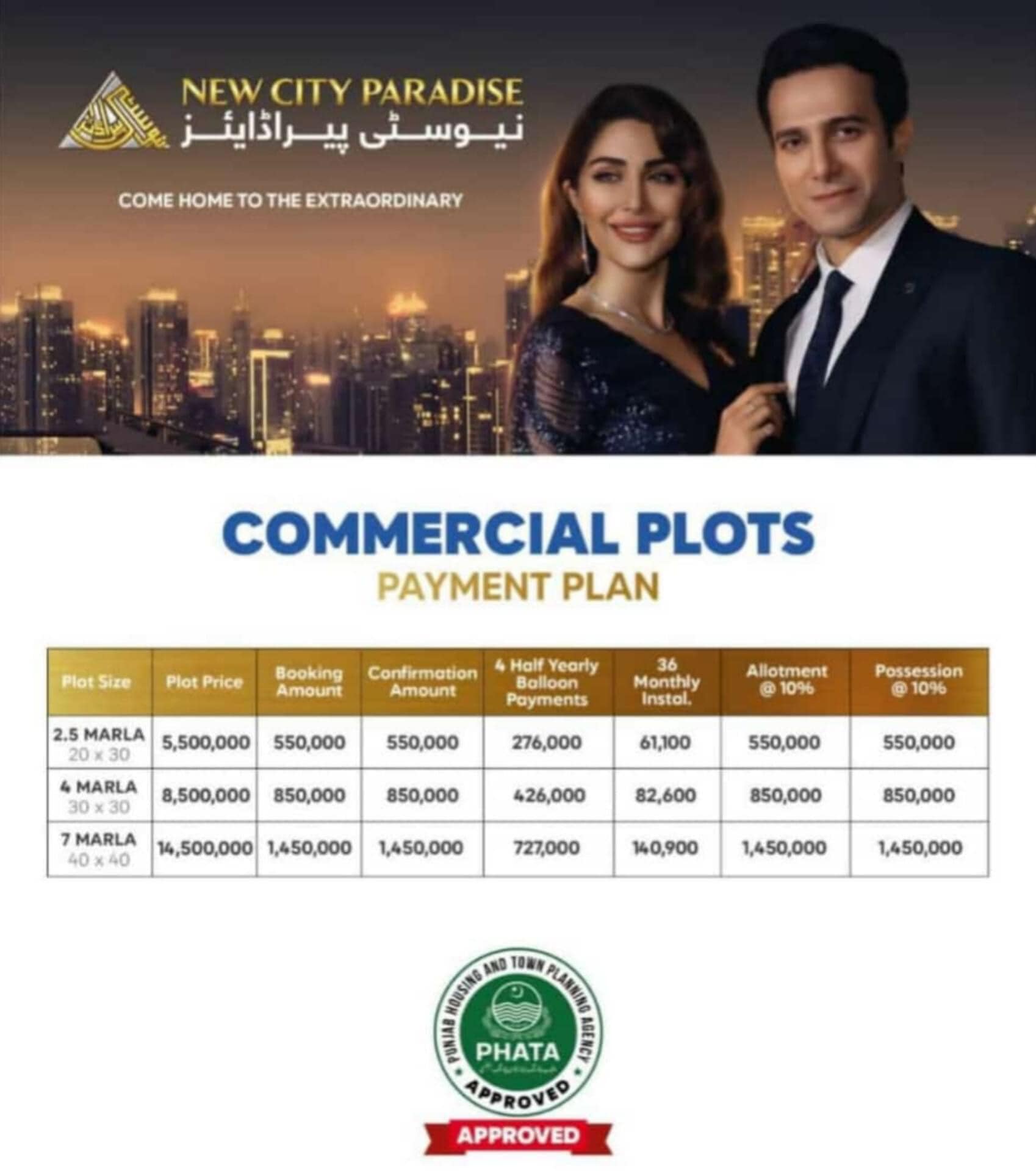 4 Marla Commercial Plot For Sale NewCity wah cantt Pakistan