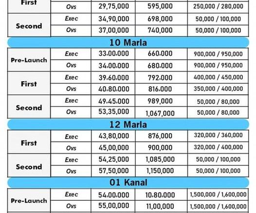 5 Marla Residential Plot For Sale Smart City Lahore