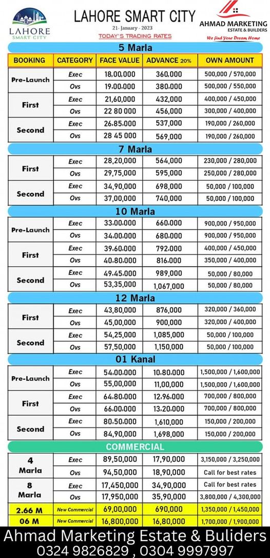 5 Marla Residential Plot For Sale Smart City Lahore