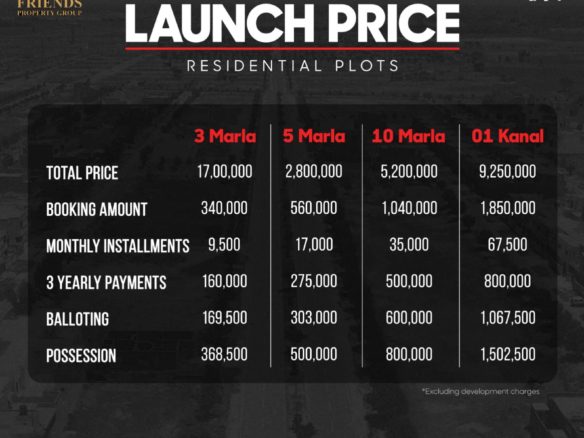 1 Kanal Residential Plot For Sale In Citi Housing Sialkot