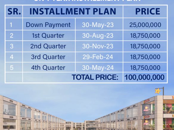 5 Marla Commercial Building For Sale Lake City Lahore