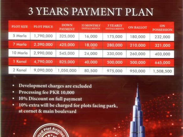 10 Marla Residential Plot For Sale Grand City Kharian