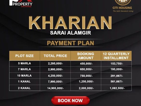 10 Marla Residential Plot For Sale In Citi Housing Kharian
