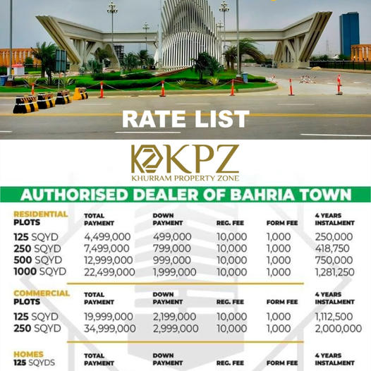 125 Sq Yds Residential Plot For Sale In Bahria Town Karachi