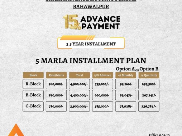 5 Marla Residential Plot For Sale Housing Scheme Bahawalpur
