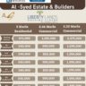 5 Marla Residential Plot For Sale Liberty Land Lahore
