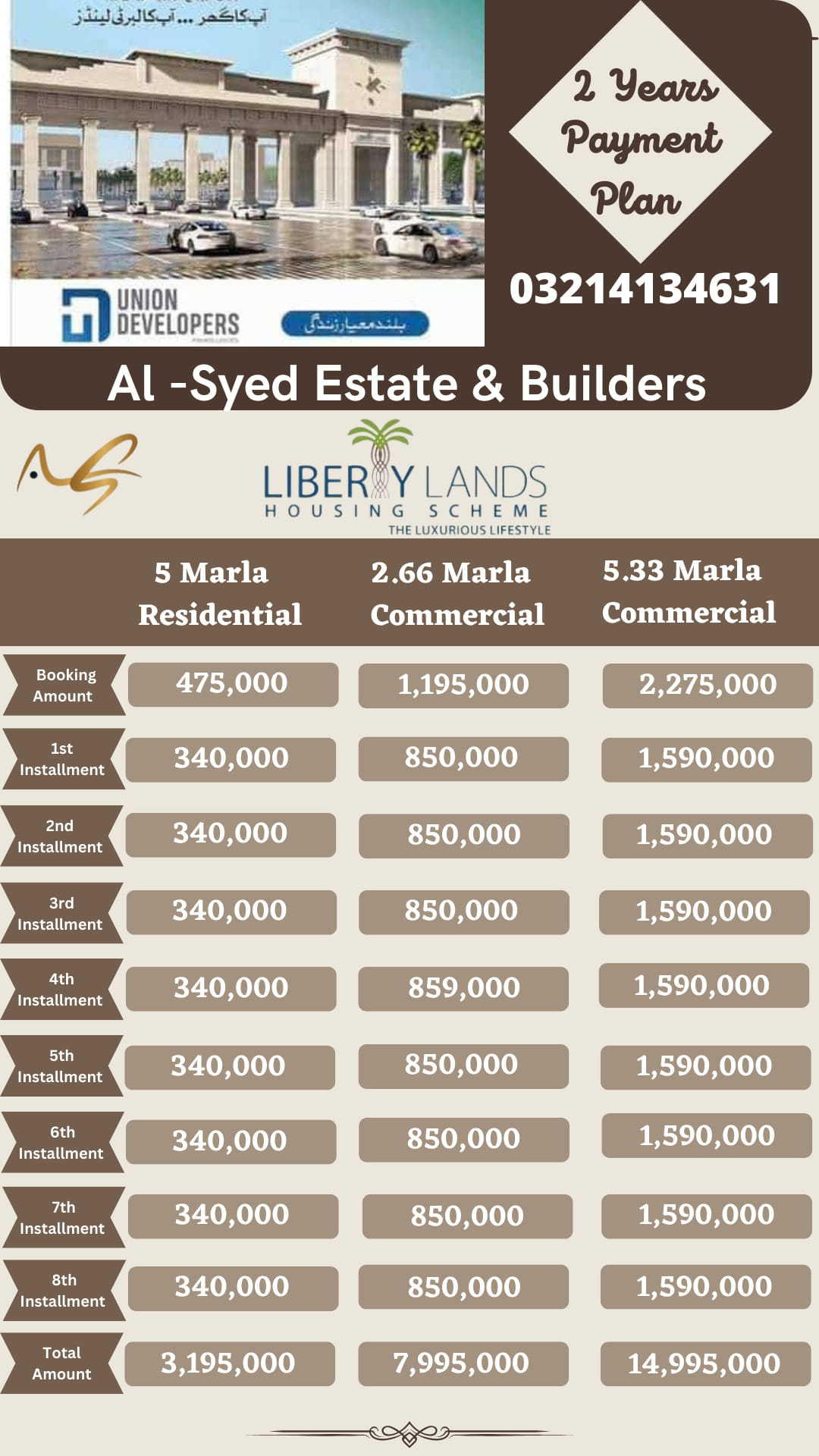 5 Marla Residential Plot For Sale Liberty Land Lahore