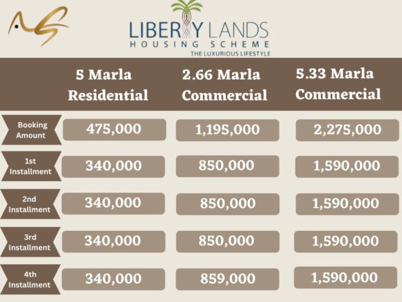 Commercial Plot For Sale Liberty Land Lahore