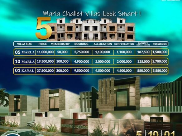 5 Marla Plot For Sale Abdullah City Islamabad