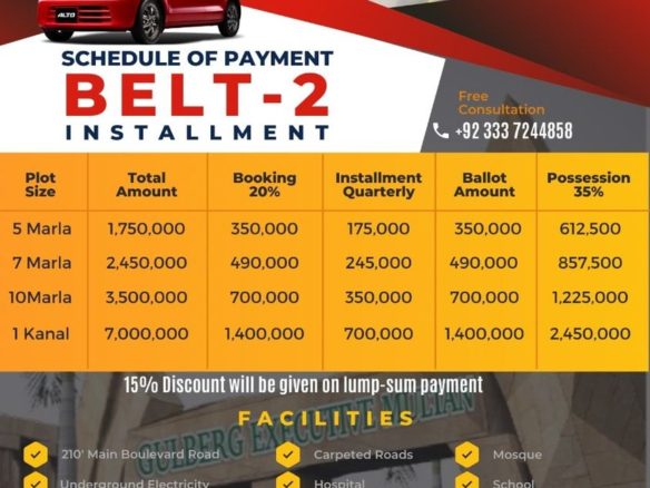 5 Marla Plot For Sale Ibn e Sina Hospital Multan