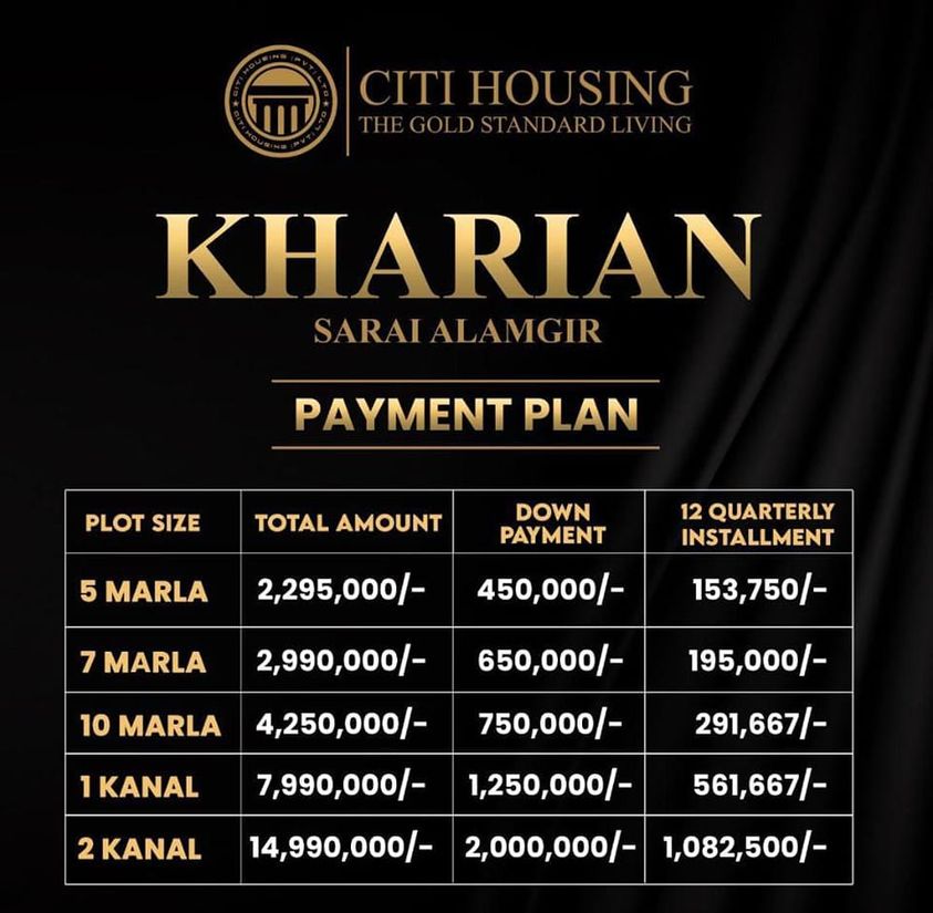 1 Kanal Plot For Sale Citi Housing Kharian