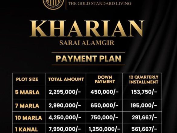 10 Marla Plot For Sale Citi Housing Kharian