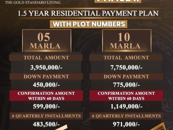 5 Marla Plot For Sale Citi Housing Phase 2 Faisalabad