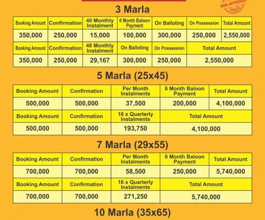 5 Marla plot For Sale Adam Housing Society Multan