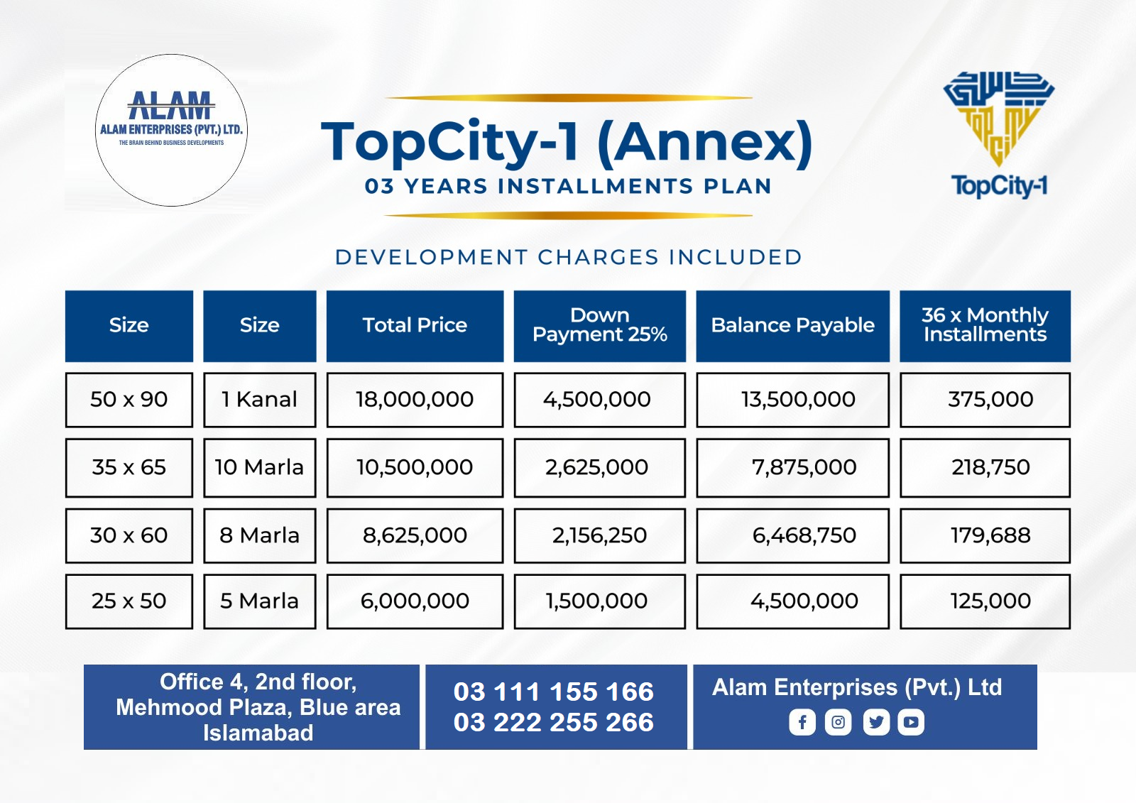 Top City Payment Schedule